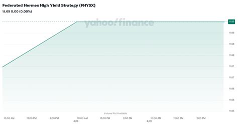 fhysx stock.